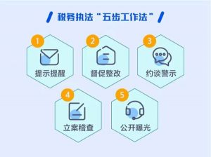 個(gè)人所得稅2017(個(gè)人所得稅2017年的還能申報(bào)嗎)