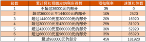 深圳個稅計算器(深圳個稅計算器2021)