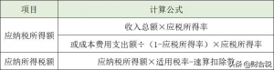 個稅稅率怎么算(個稅計算 稅率表)