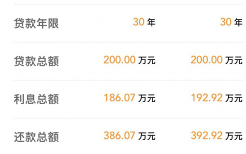 房貸計(jì)算器2016年的(房貸計(jì)算器2015年最新)