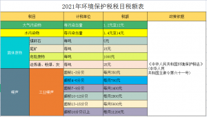 個稅稅率表新(新版個稅稅率表最新)