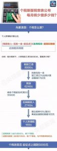 個稅稅率是多少(三套房的個稅稅率是多少)