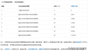 武漢個(gè)人所得稅(武漢個(gè)人所得稅在哪里交)
