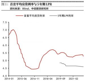 011年房貸計算器(房貸計算器2012)"