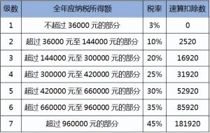 個調稅計算(個調稅計算在線版)