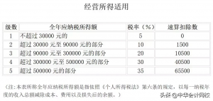 015個人所得稅稅率表(2015年個人所得稅稅率)"