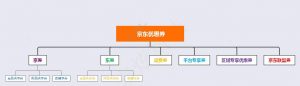 京東優惠券的兌換碼(京東優惠碼如何兌換)