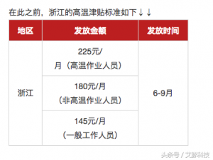 杭州個稅稅率(杭州地區個人所得稅)