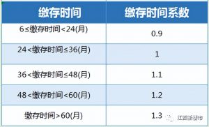 公積金裝修貸款計算器(房子裝修公積金貸款計算器)