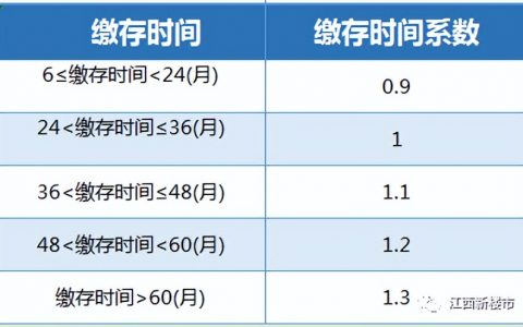 2014公積金計算器(公積金計算器)