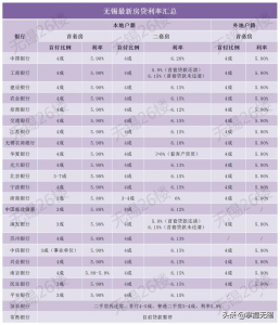 無錫房貸計算器(無錫房貸計算器2021最新版)
