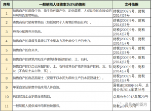 個稅稅率表2016(個稅稅率表2019)