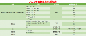 個稅稅率表新(新版個稅稅率表最新)