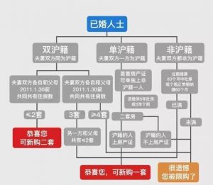 上海個人所得稅(上海個人所得稅扣除標(biāo)準(zhǔn))