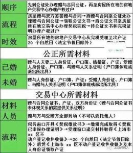 上海個人所得稅(上海個人所得稅扣除標(biāo)準(zhǔn))