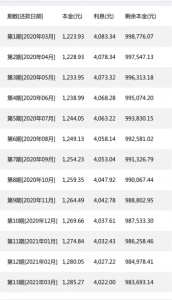 房貸還款計算(北京房貸還款計算器)