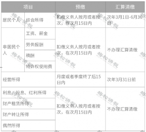 最新個稅計算(最新個稅計算公式2021)