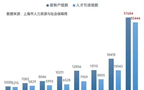 上海房貸利率計算器(上海房貸利率怎么算)