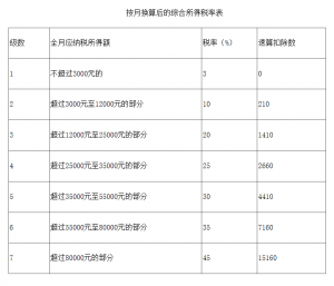 新疆個人所得稅(新疆個人所得稅app下載)插圖 新疆個人所得稅(新疆個人所得稅app下載)