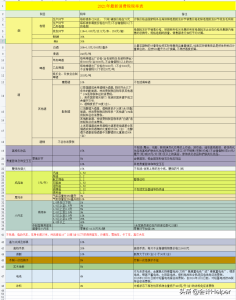 個稅稅率表對比(個個稅稅率表)