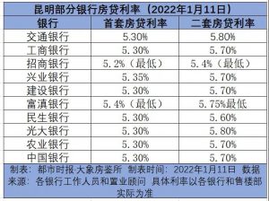 工商銀行房貸計算器(工商銀行房貸計算器2022)
