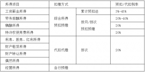 019個稅稅率表(2019個稅稅率表按月)"