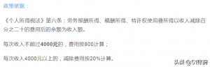 代繳個人所得稅(代扣代繳個人所得稅)插圖6 代繳個人所得稅(代扣代繳個人所得稅)