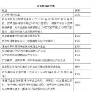 個稅稅率表2013(個稅稅率表2016年)