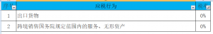 014年個(gè)稅稅率表(2014年個(gè)人所得稅稅率表一覽)"