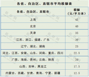 新版個稅稅率表(新版個稅稅率表速算扣除數2021)