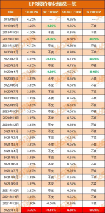 南昌公積金貸款額度計(jì)算器(南昌公積金貸款額度計(jì)算器最新)
