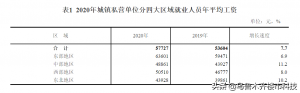 新疆個(gè)人所得稅(新疆個(gè)人所得稅起征點(diǎn))