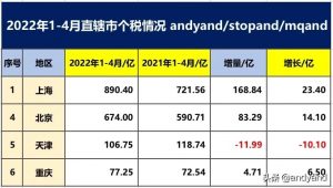 北京 個人所得稅