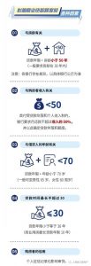 上海個人所得稅(上海個人所得稅扣除標(biāo)準(zhǔn))