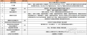 公積金基數計算器(天津公積金基數計算器)
