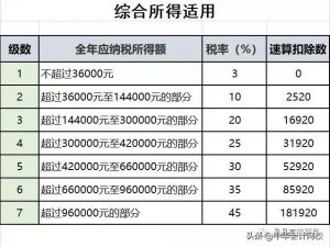 個稅稅率表新(個稅稅率表新版)