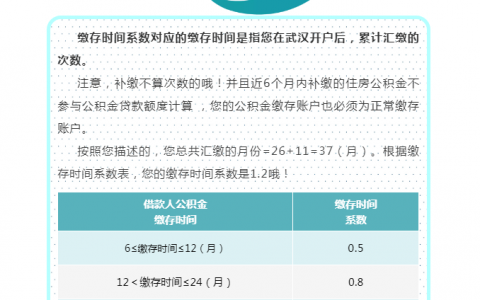 公積金裝修貸款計算器(公積金裝修貸款計算器利率)