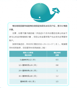 房貸計算器 公積金