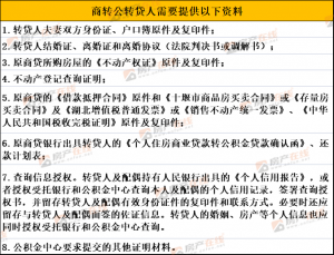 公積金房貸計算器2019(公積金房貸計算器2020)
