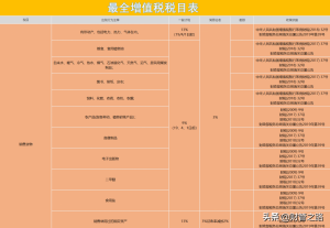如何算個人所得稅(個人所得稅是如何算的)