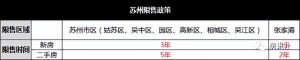 蘇州房貸計算器2019(蘇州房貸計算器安居客)