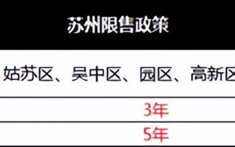 蘇州房貸計算器2019(蘇州房貸計算器安居客)