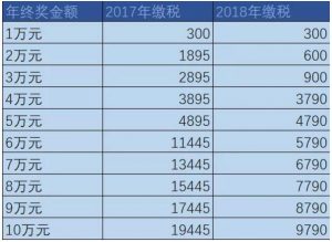 新的個(gè)稅計(jì)算器(新個(gè)稅計(jì)算器在線計(jì)算)
