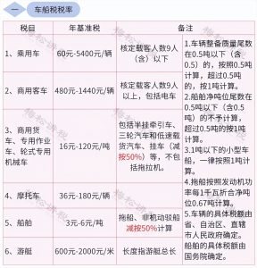 新版個稅稅率表(新版個稅稅率表速算扣除數2021)