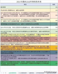 018年新個稅稅率表(2017年個稅稅率表)"