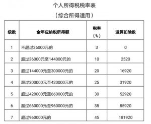 青島個(gè)稅計(jì)算器(青島個(gè)稅計(jì)算器2022計(jì)算器)