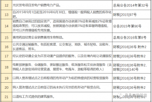 014年個(gè)稅稅率表(2014年個(gè)人所得稅稅率表一覽)"