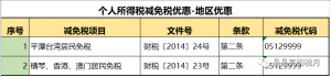 個人所得稅稅率表(個人所得稅稅率表按月)
