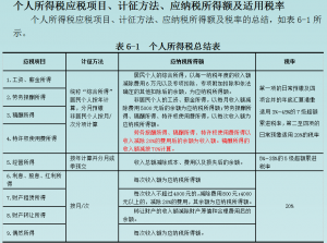 個人所得稅計算題(北京個人所得稅計算器)