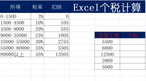 個(gè)稅計(jì)算公式excel(個(gè)稅計(jì)算公式2022稅率)